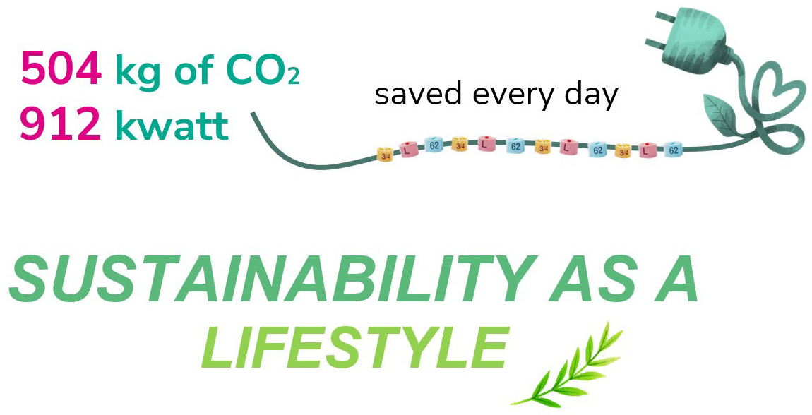 SUSTAINABILITY AS A LIFESTYLE